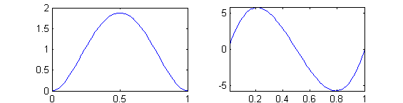 derivatives