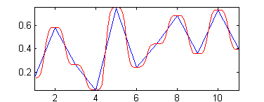 rand2