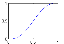 sigmoid